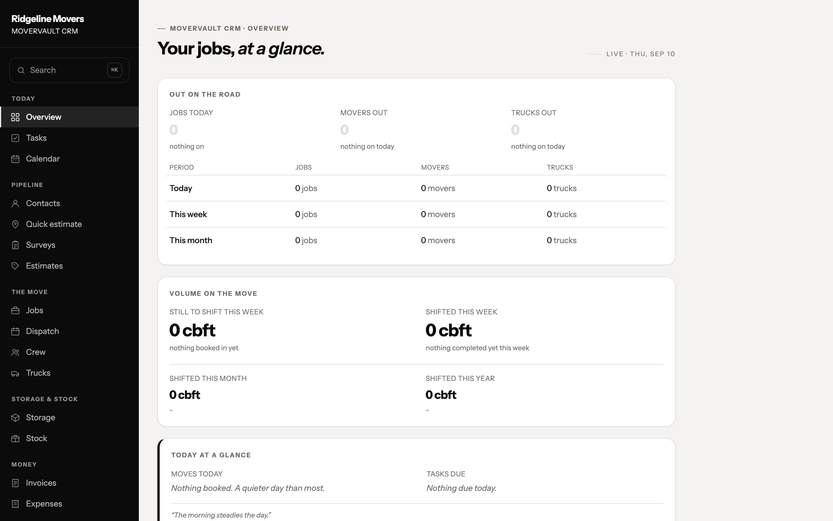 Your dashboard